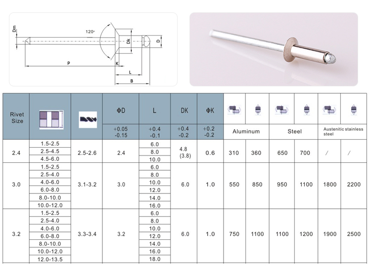開口型沉頭半不銹鋼抽芯鉚釘規格圖